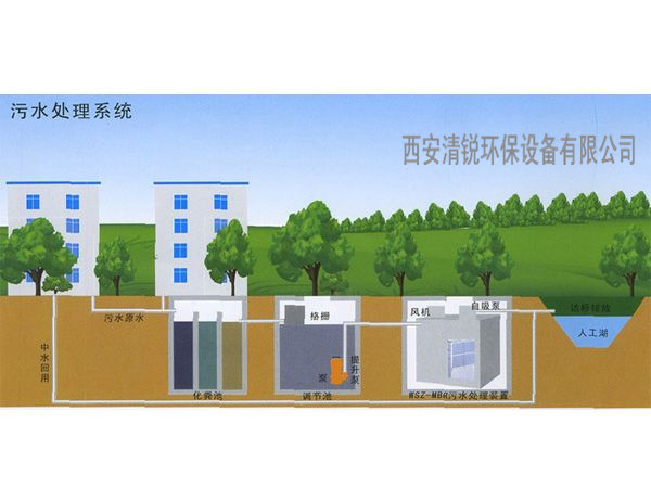 污水處理系統